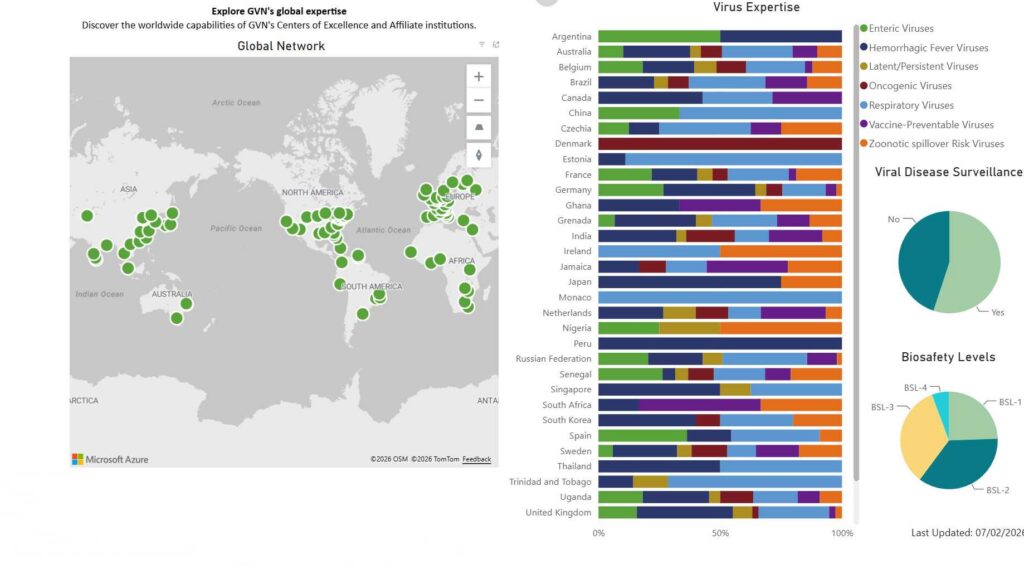 GVN Expertise Dashboard